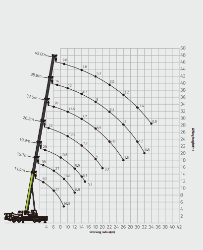 Zoomlion50t Truck Crane ZTC500V532G